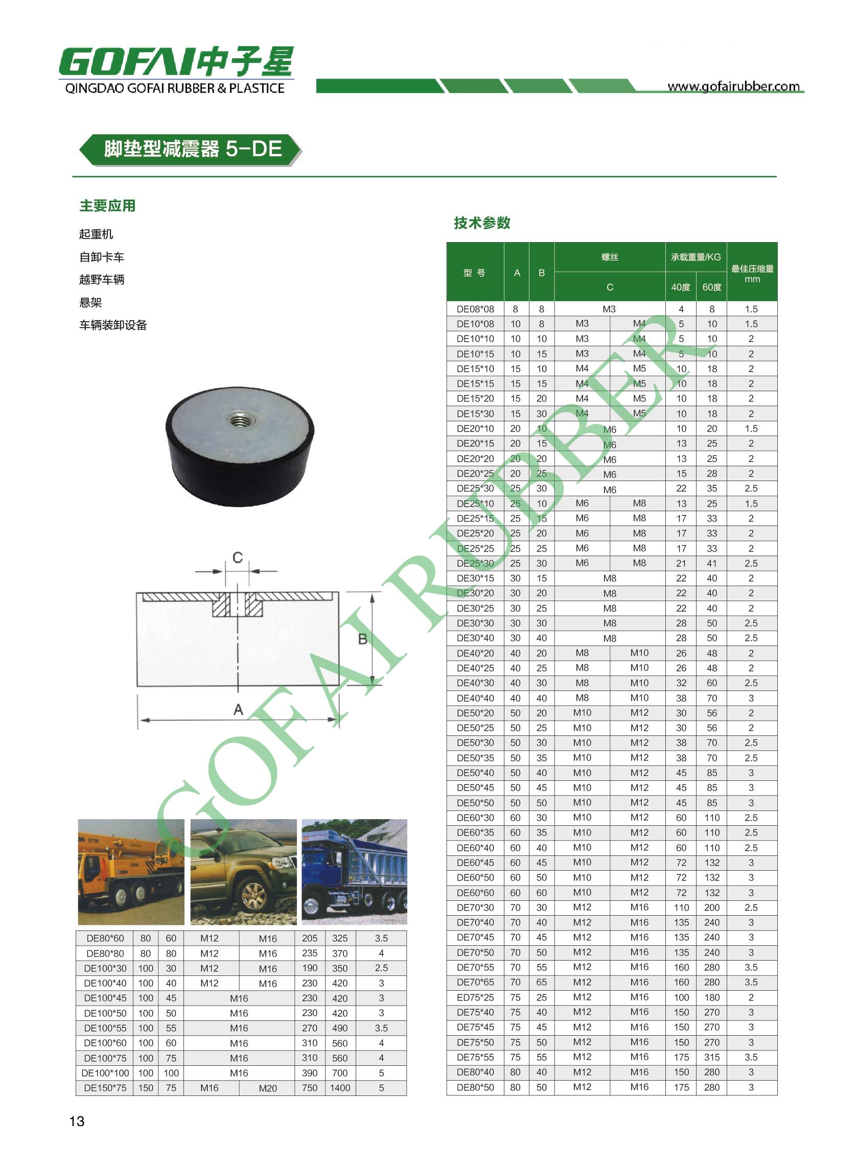 GOFAI catalog for rubber anti-vibration mounts_11.jpg