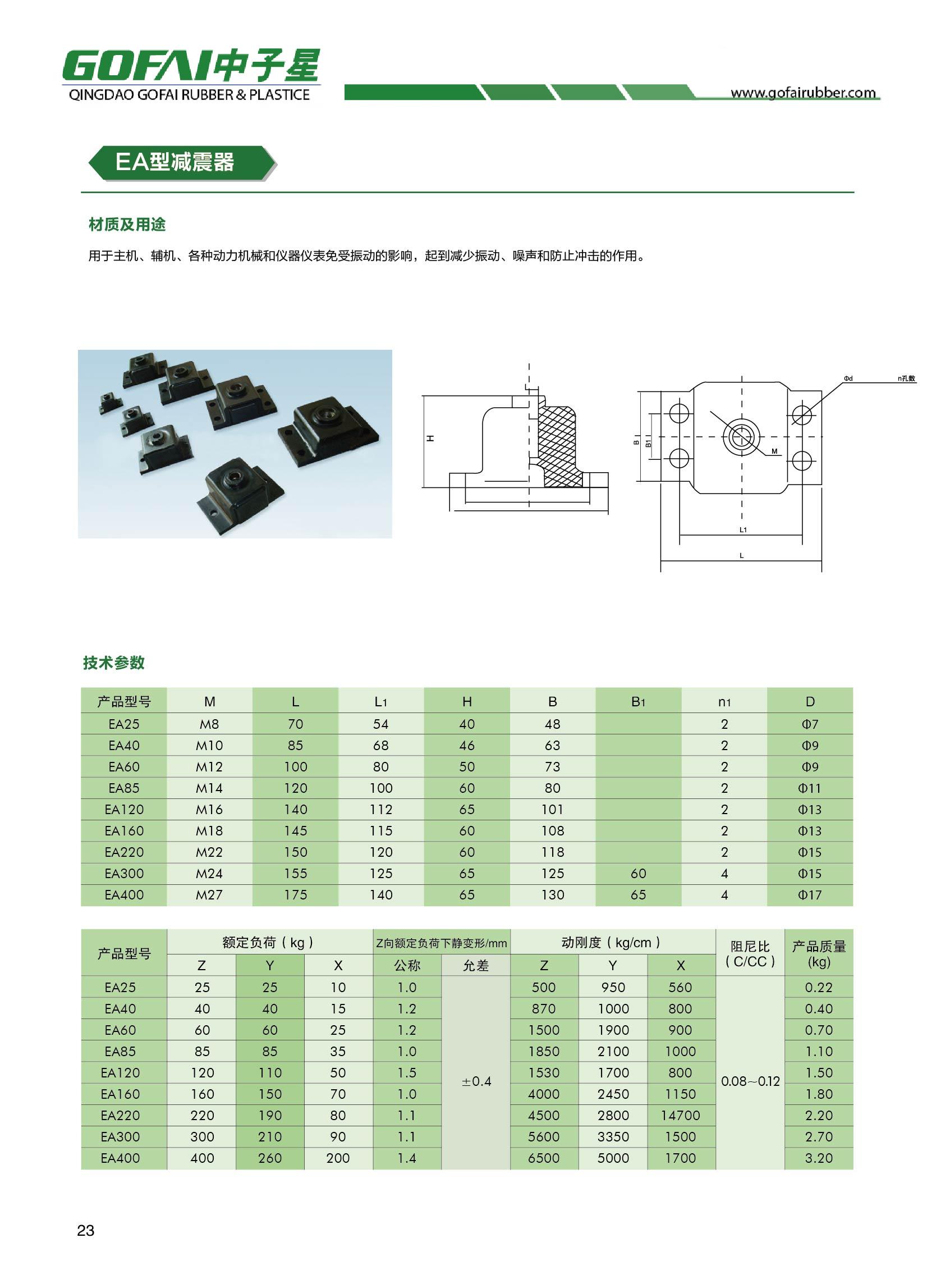 GOFAI catalog for rubber anti-vibration mounts_21.jpg