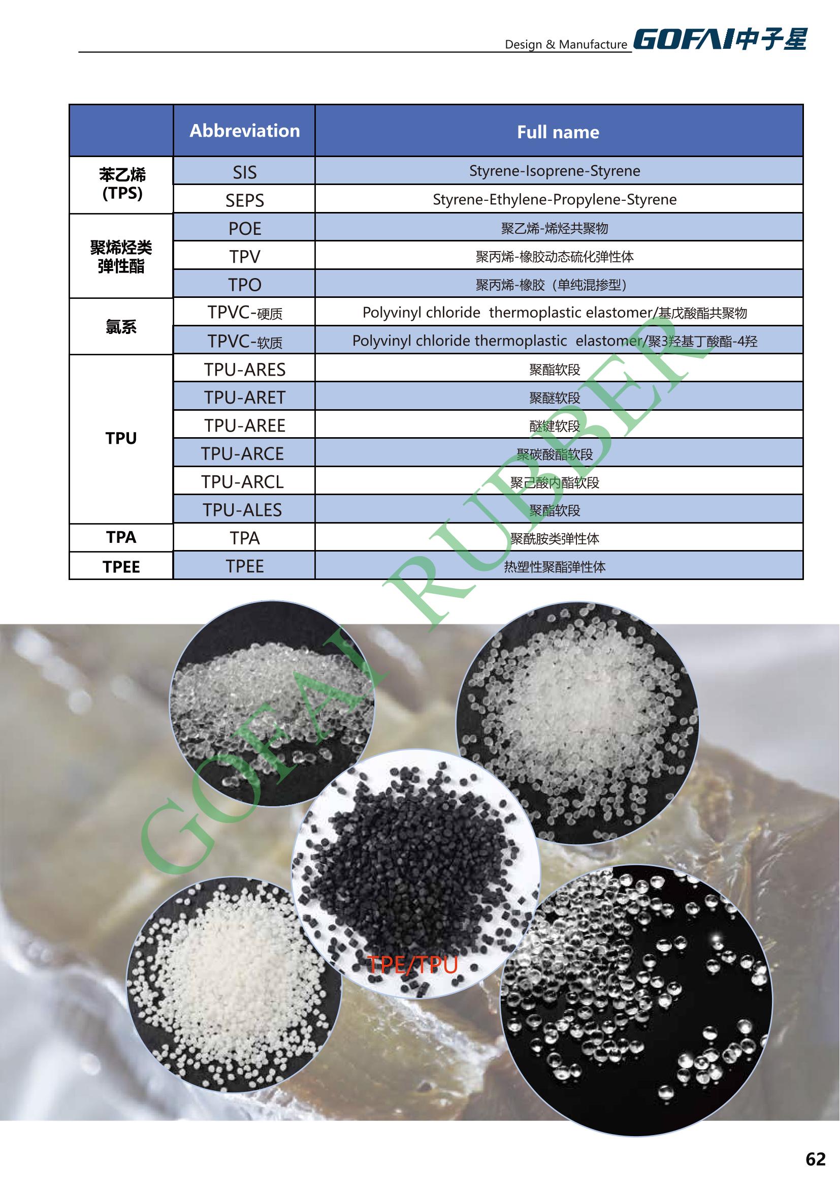 GOFAI rubberplastic products cataloge_62.jpg