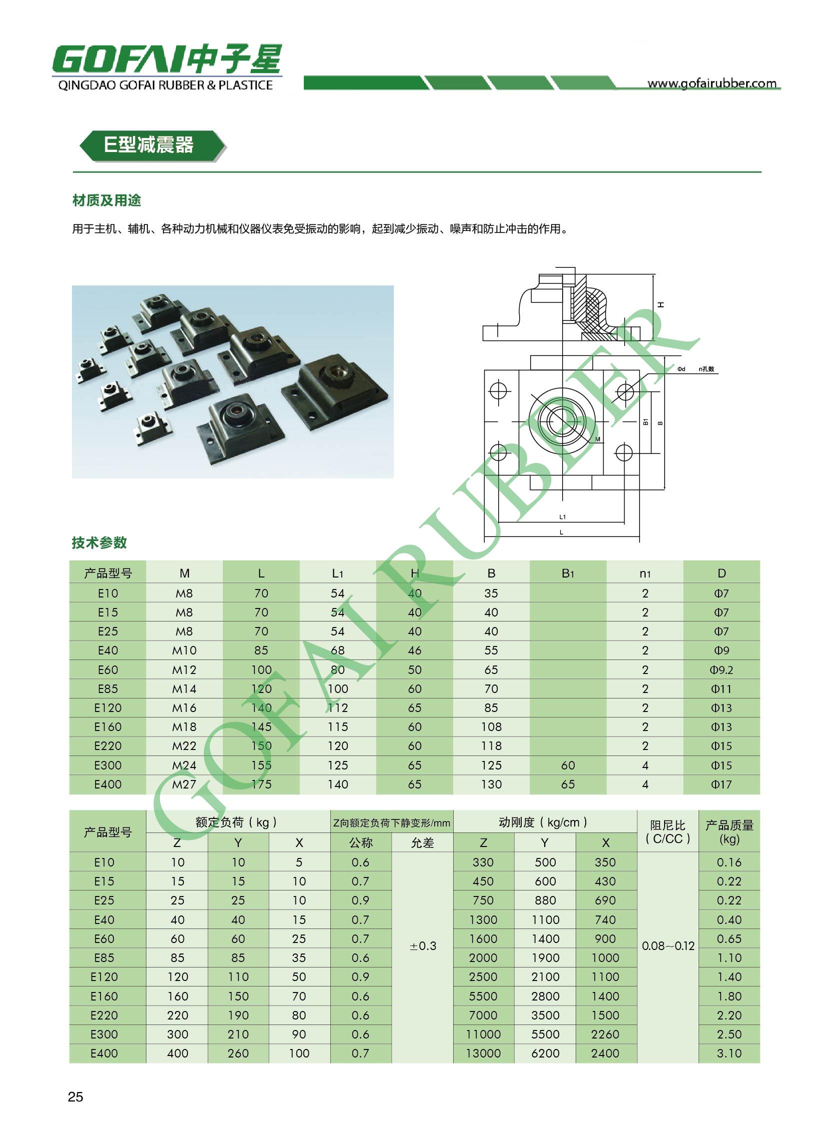 GOFAI catalog for rubber anti-vibration mounts_23.jpg